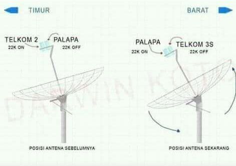 Satelit telkom 3s 