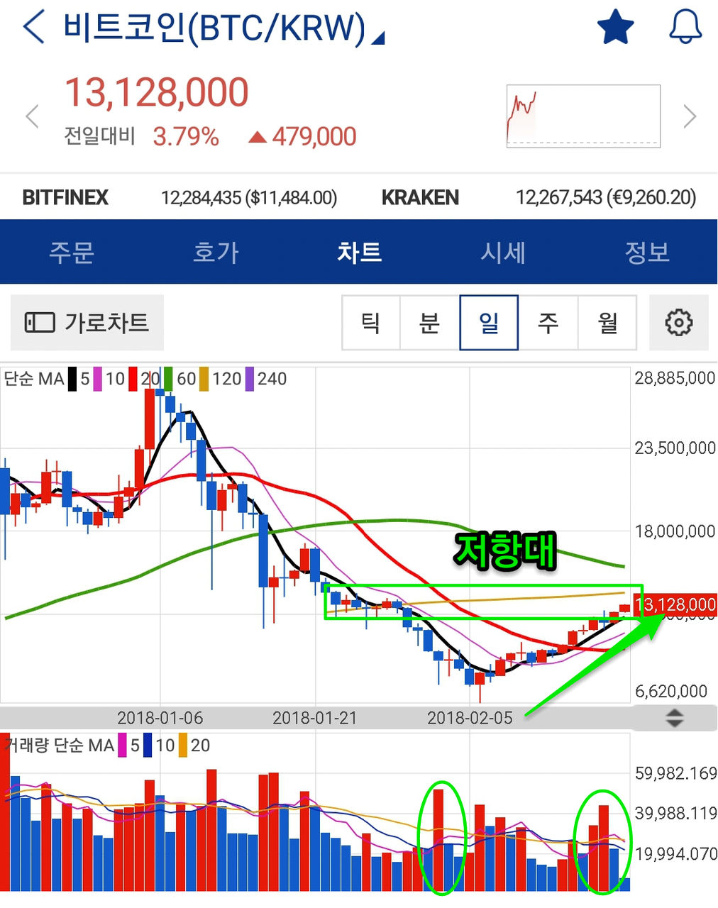 비트코인, 스팀, 스팀달라