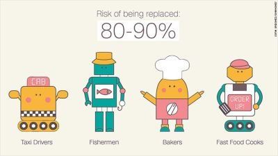Is Robot going to replace humans?? 