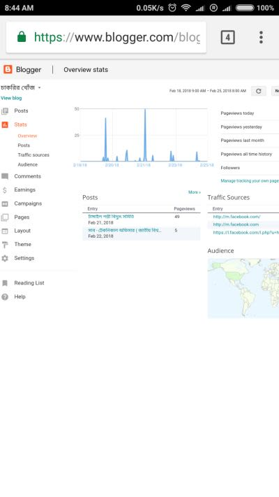 Blog view