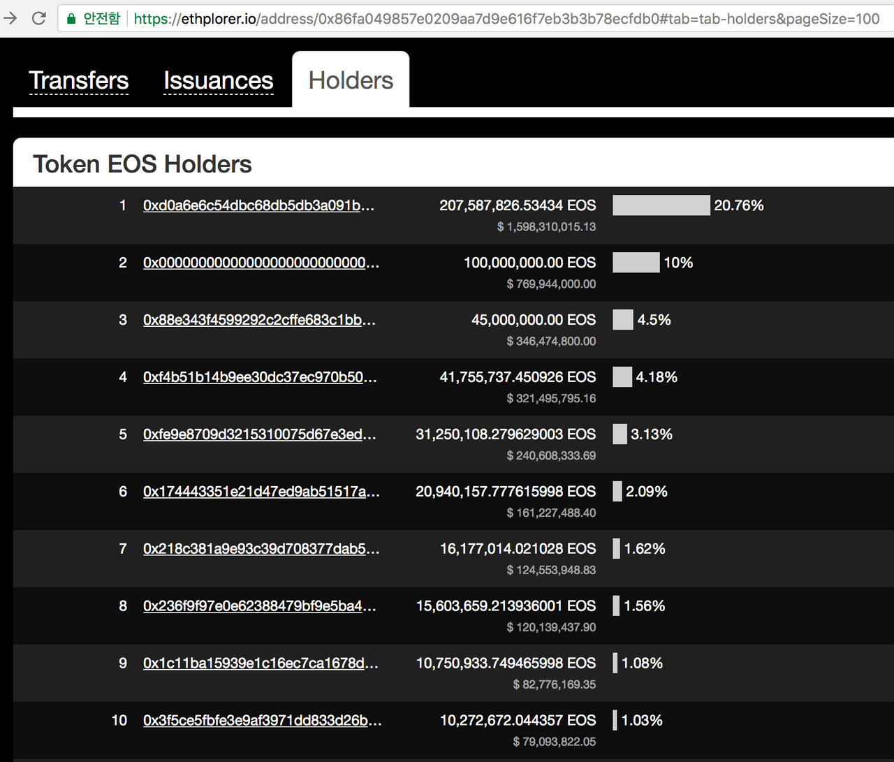 이오스(EOS)를 고래들은 얼마에 매집했을까?