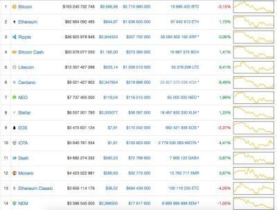 Cryptocurrency | News | Analysis / 25 February 2018
