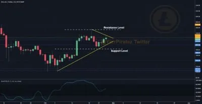 Today signals!
