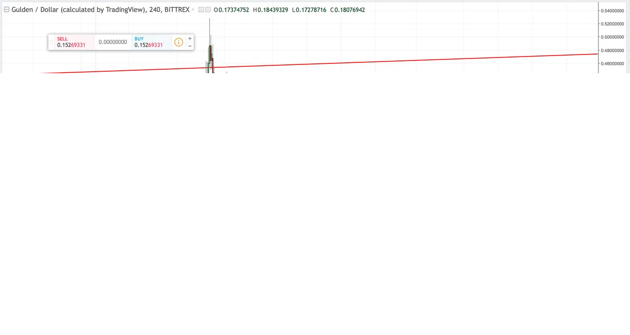 TATCH 👻 TRADING JOURNAL: [NLG] Price Action recap - 2018 week 9