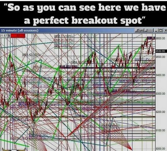 Meme: some traders charts