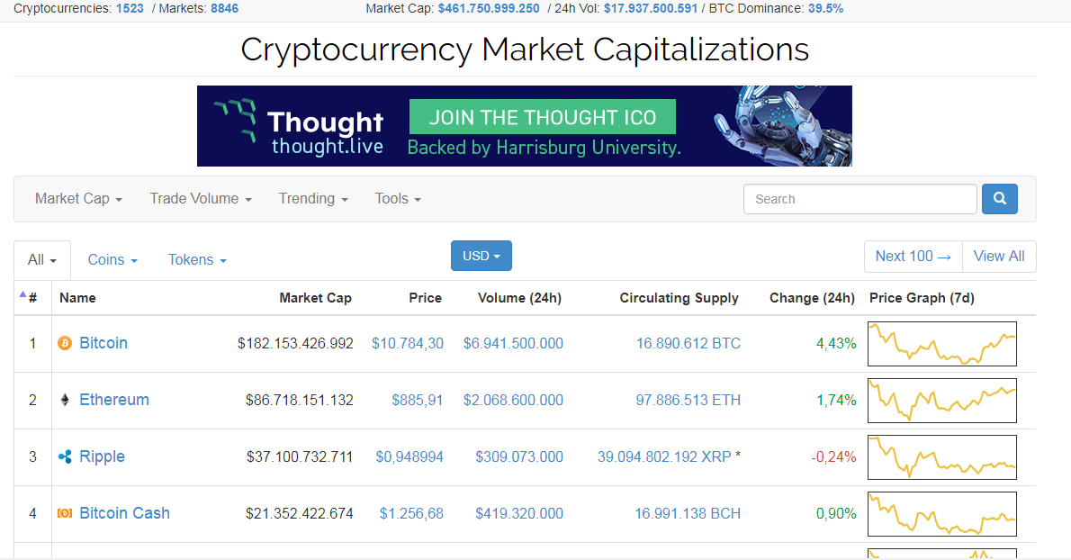 Rapid assessment of BTC in 03/2018 period
