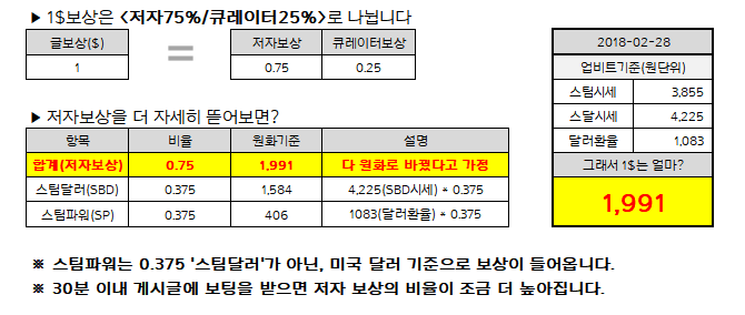 보팅파워, 그리고 라이팅파워 이야기
