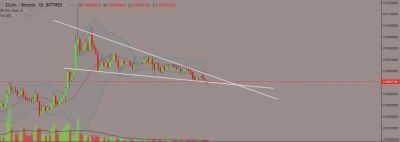 #$XZC #Bitcoin #privacy #anon #ALTSEASON