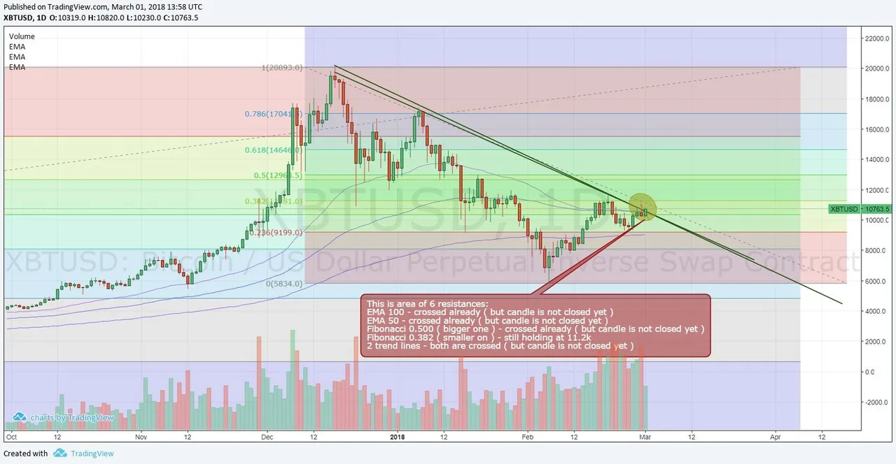 Crypto signals(POWR)