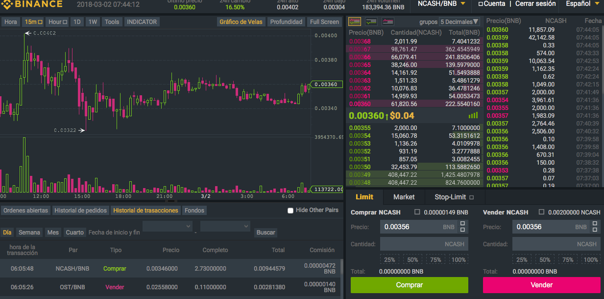 Binance What it is and how it works "Operation" Today