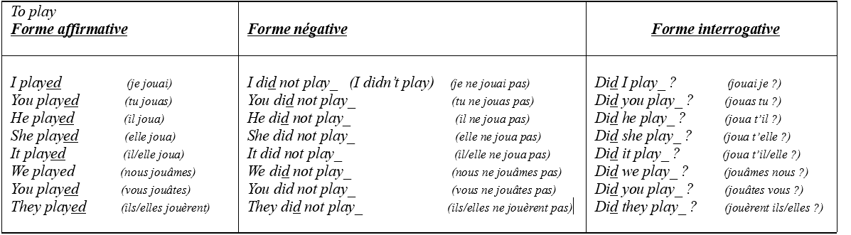 Débuter l'anglais #3 