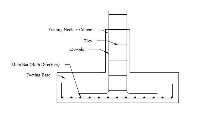 REBAR ESTIMATION OF SPREAD FOOTING