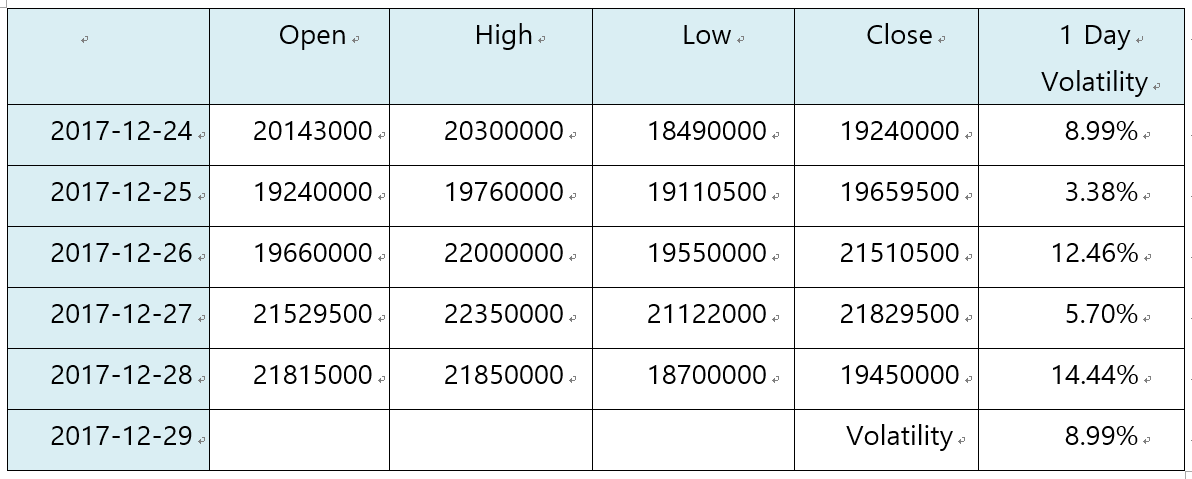 Quantitative Crypto Investing(4) - Risk Management or how your losses never exceed 20% of your equity Part 2