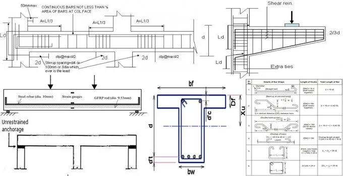 Types of Concrete Beam and their Reinforcement Details 