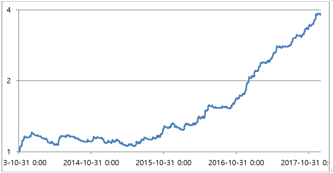 Quantitative Crypto Investing(5) - Risk Management or how your losses never exceed 20% of your equity Part 3