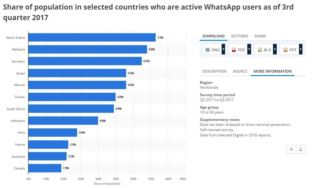 What's Up with WhatsApp, Malaysia?