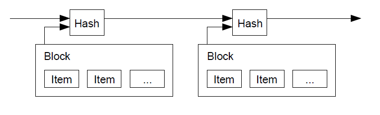 bitcoin 논문 번역 - Timestamp Server