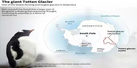 Sea level fears as more of giant Antarctic glacier floating than thought