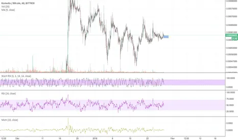 KMD/BTC  Vas bientôt exploser...juste une question de temps...
