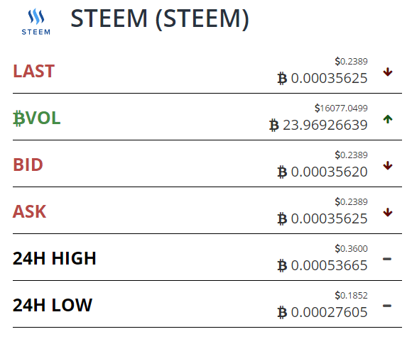 crypto Stagger "BUY NOW OR WAIT?"