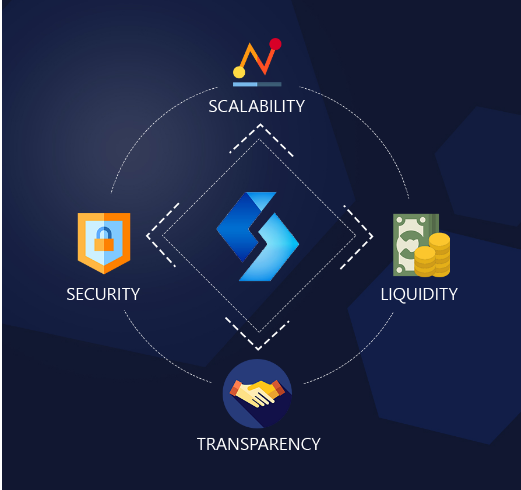 Revolutional decentralized ecosystem supported by Blockchain technology - "TITA" Blockchain