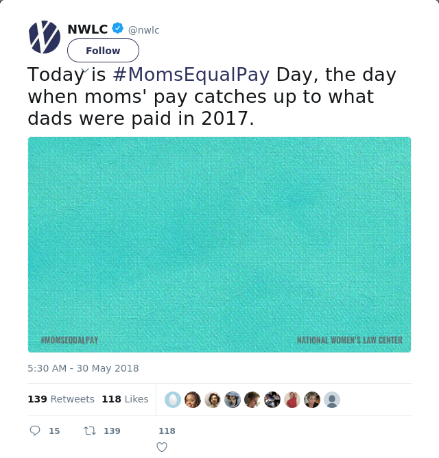 RT @nwlc: Today is #MomsEqualPay Day, the day when moms' pay catches up to what dads were paid in 2017.