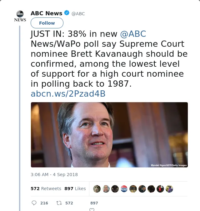 RT @ABC: JUST IN: 38% in new @ABC News/WaPo poll say Supreme Court nominee Brett Kavanaugh should be confirmed, among the lowest level of s…
