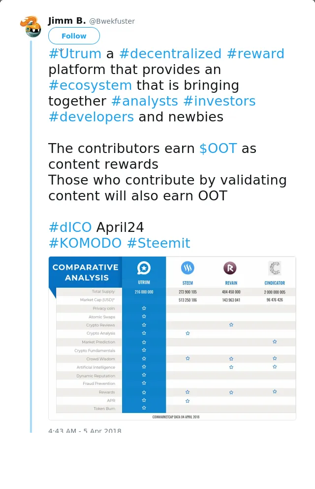 RT @Bwekfuster: #Utrum a #decentralized #reward platform that provides an #ecosystem that is bringing together #analysts #investors #develo…