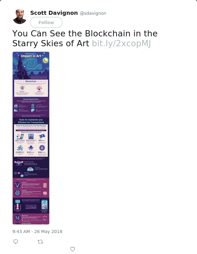 You Can See the Blockchain in the Starry Skies of Art
