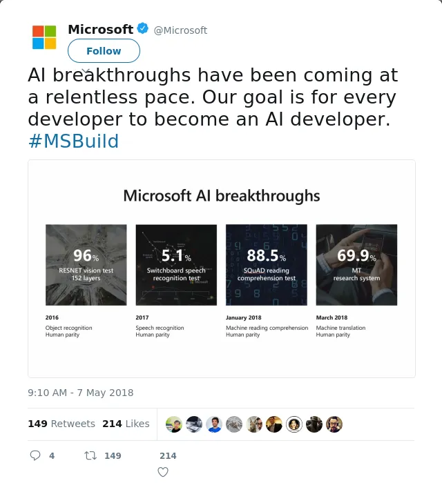 RT @Microsoft: AI breakthroughs have been coming at a relentless pace. Our goal is for every developer to become an AI developer. #MSBuild…