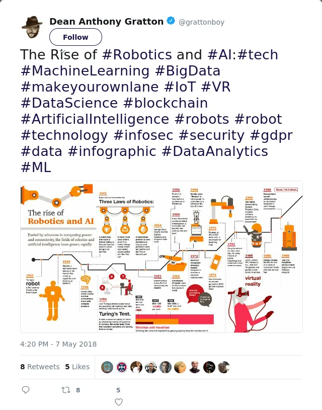 RT @grattonboy: The Rise of #Robotics and #AI:#tech #MachineLearning #BigData #makeyourownlane #IoT #VR #DataScience #blockchain #Artificia…