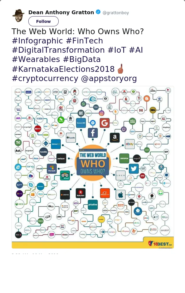 RT @grattonboy: The Web World: Who Owns Who? #Infographic #FinTech #DigitalTransformation #IoT #AI #Wearables #BigData #KarnatakaElections2…