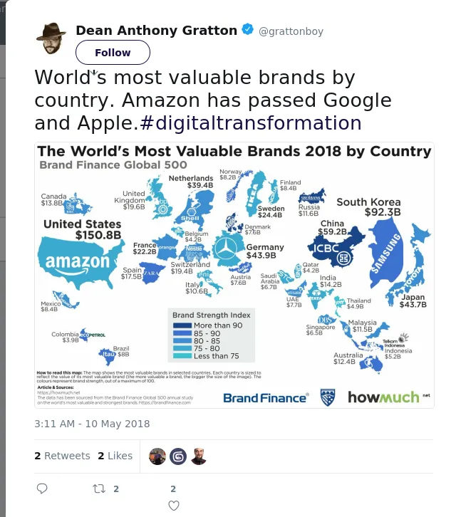 RT @grattonboy: World's most valuable brands by country. Amazon has passed Google and Apple.#digitaltransformation