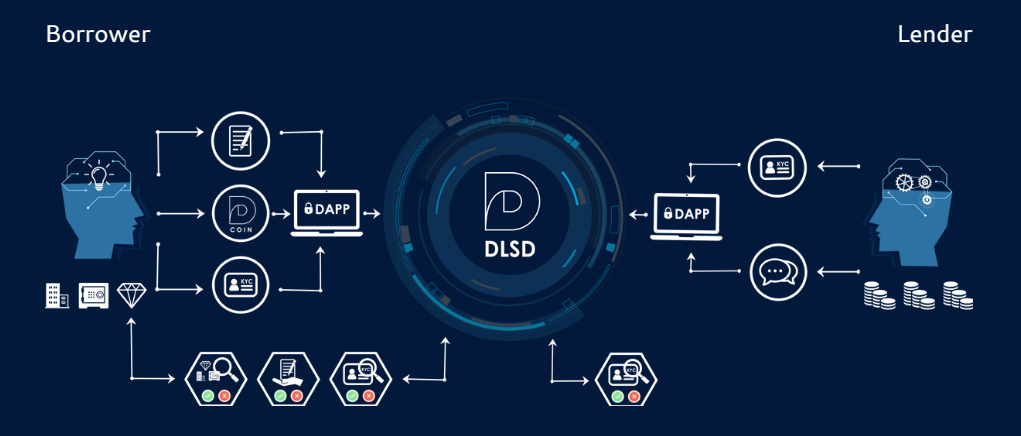 The Deal Coin helps to develop business