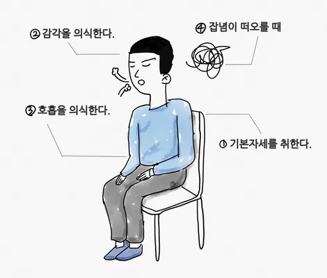 마인드풀니스 호흡법