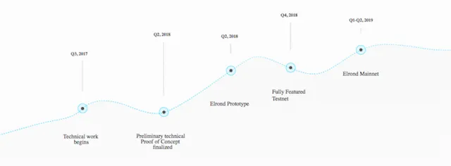 Огляд проекту Elrond Network (частина 2)