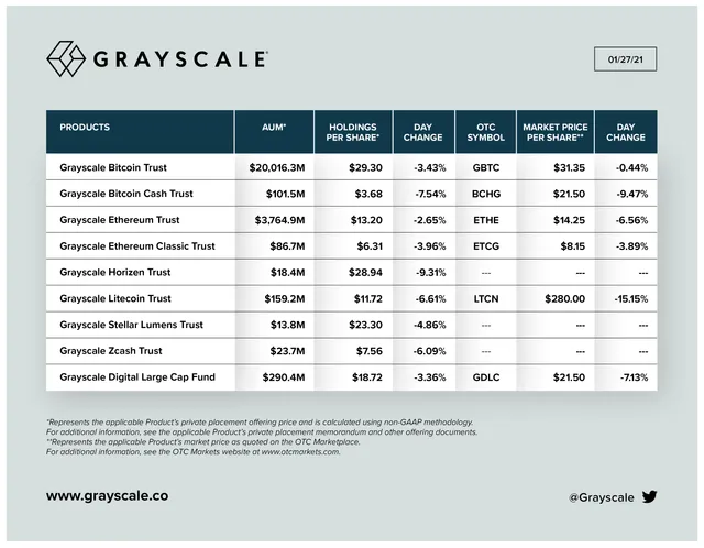 The news of the Grayscale trust registration application is a big hit?