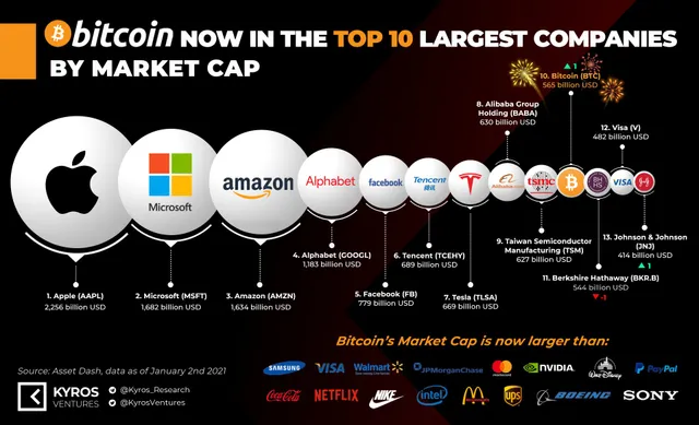 Points to watch in the digital asset (cryptocurrency) market in 2021