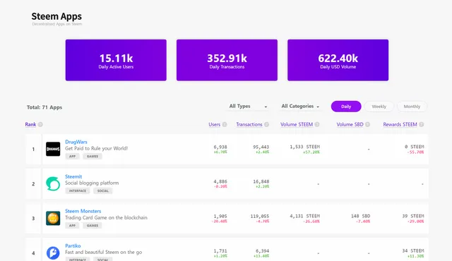 SteemApps.com | Actualización 2.0