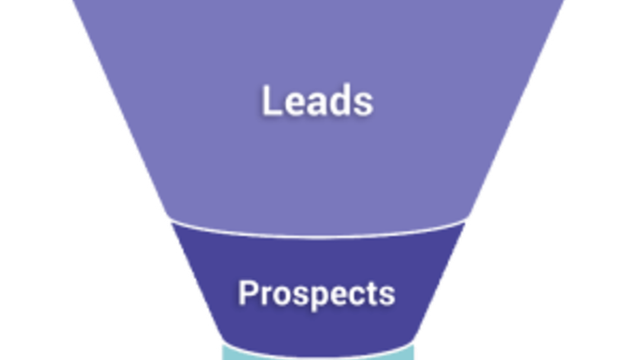 Leads versus Prospects