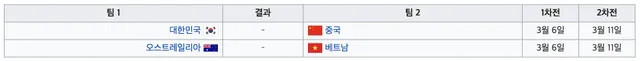[도쿄올림픽][여자축구] 아시아지역 예선 플레이오프 #1-2
