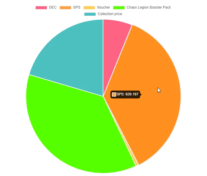 Splinterlands Balance Calculator version 1.3 launched