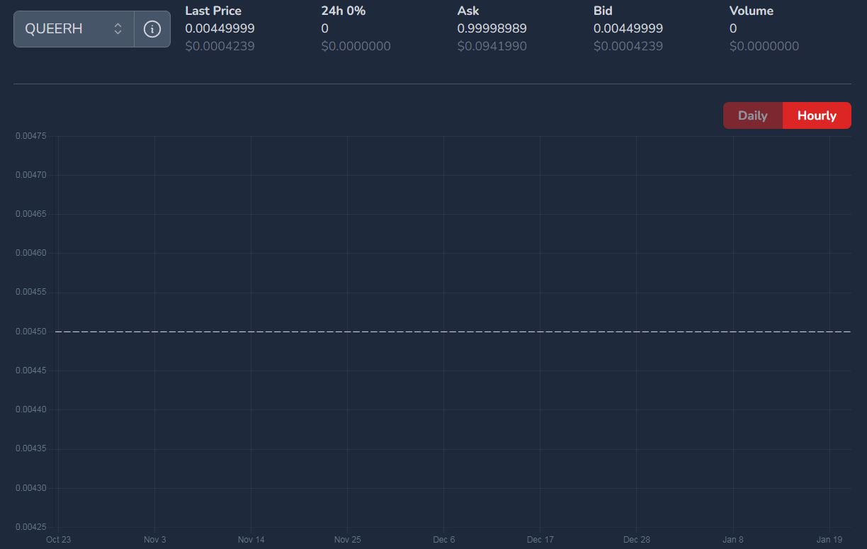 QUEERH price on January 22