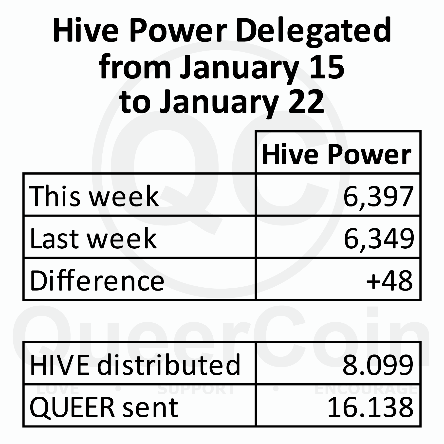 HP delegated to queercoin from January 15 to 22