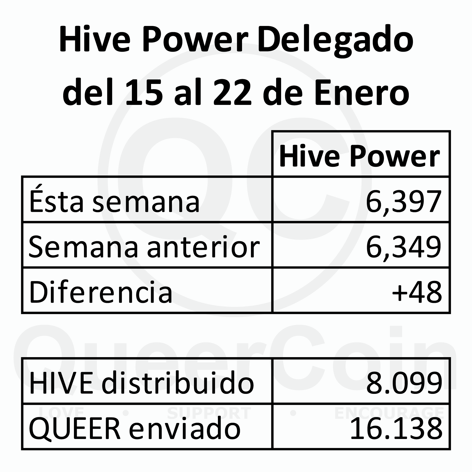 HP delegado a queercoin del 15 al 22 de Enero