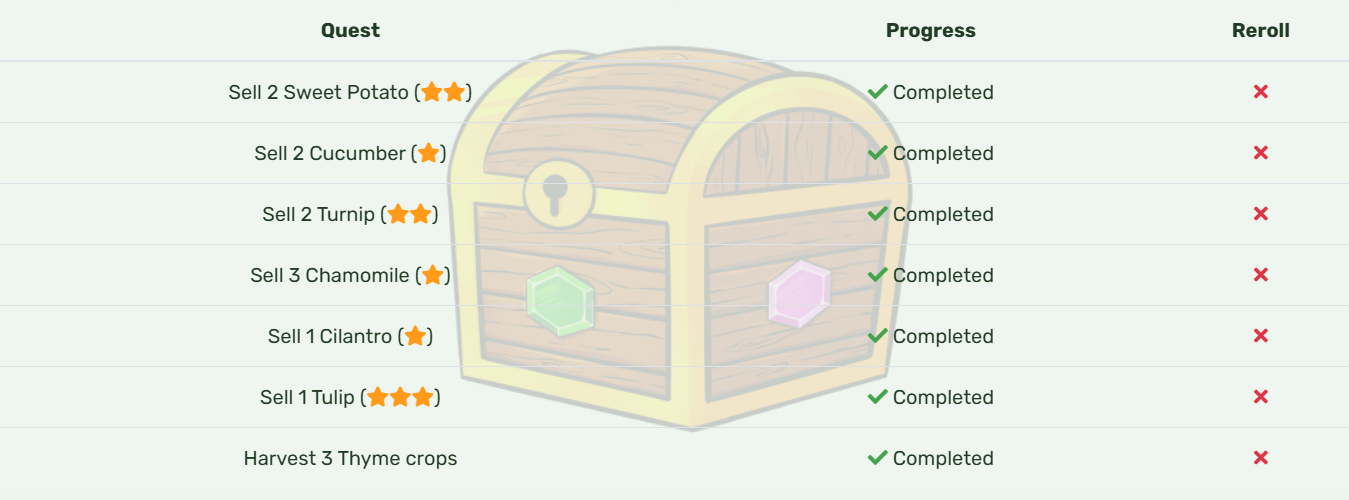 Quests