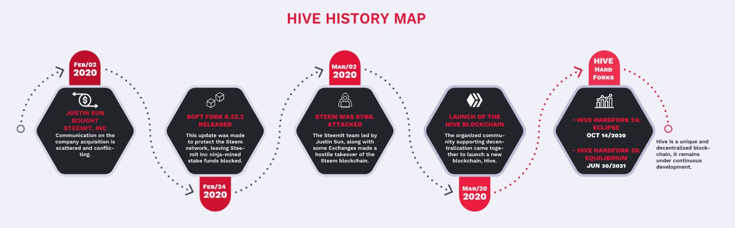 2022_01_hivehistory.jpg
