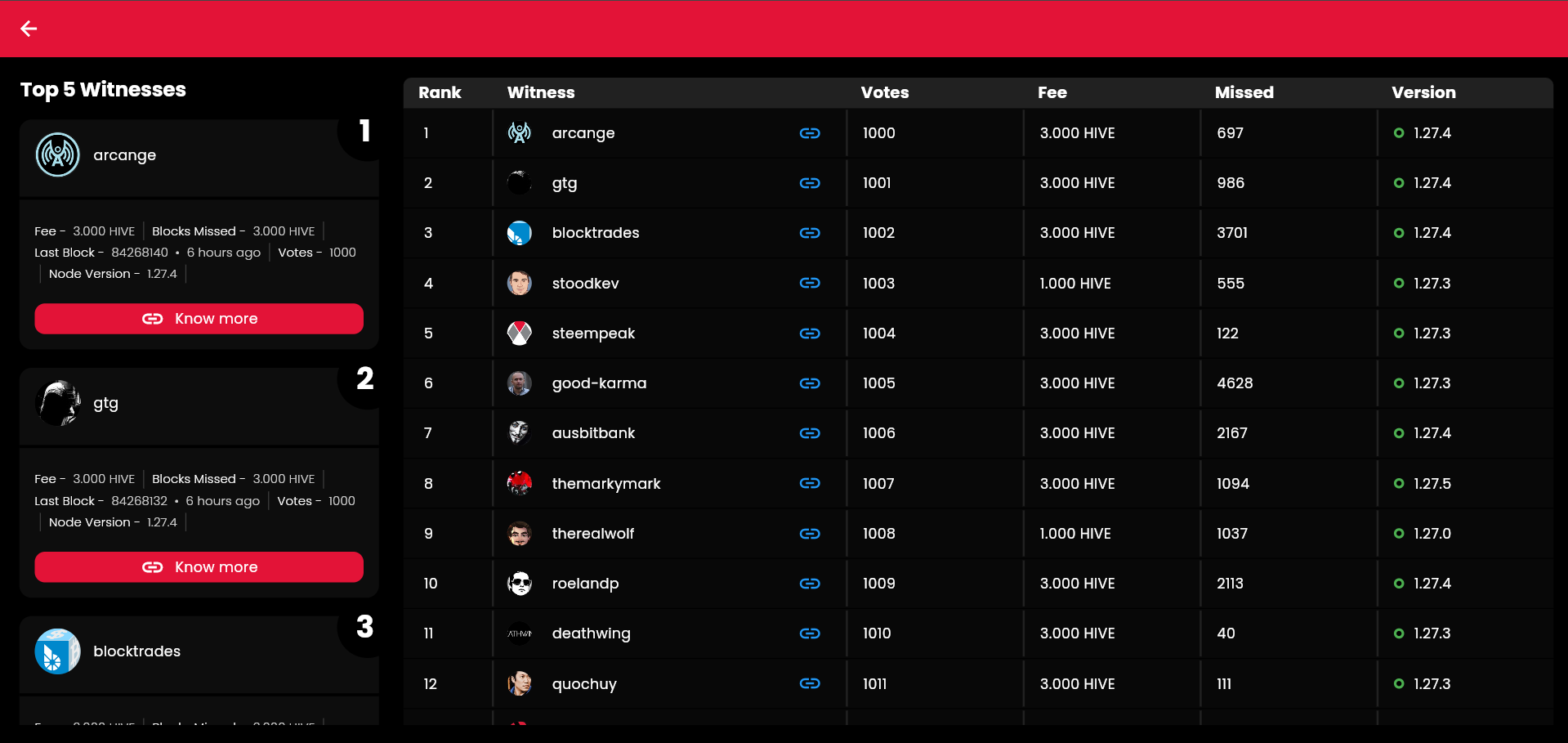 WebApp / Tablet Witnesses Screen