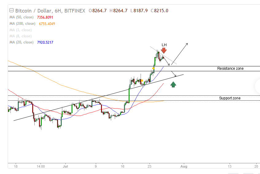 BITCOIN CHART ON TRADINGVIEW.png