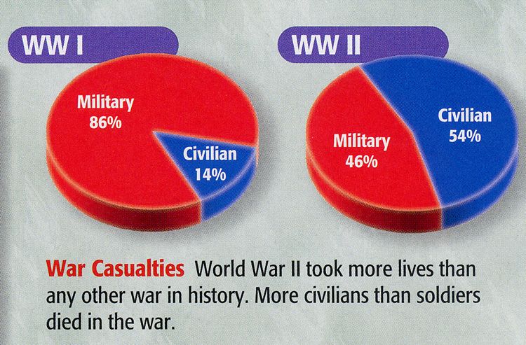 War Casualties pie graph graphic.jpg